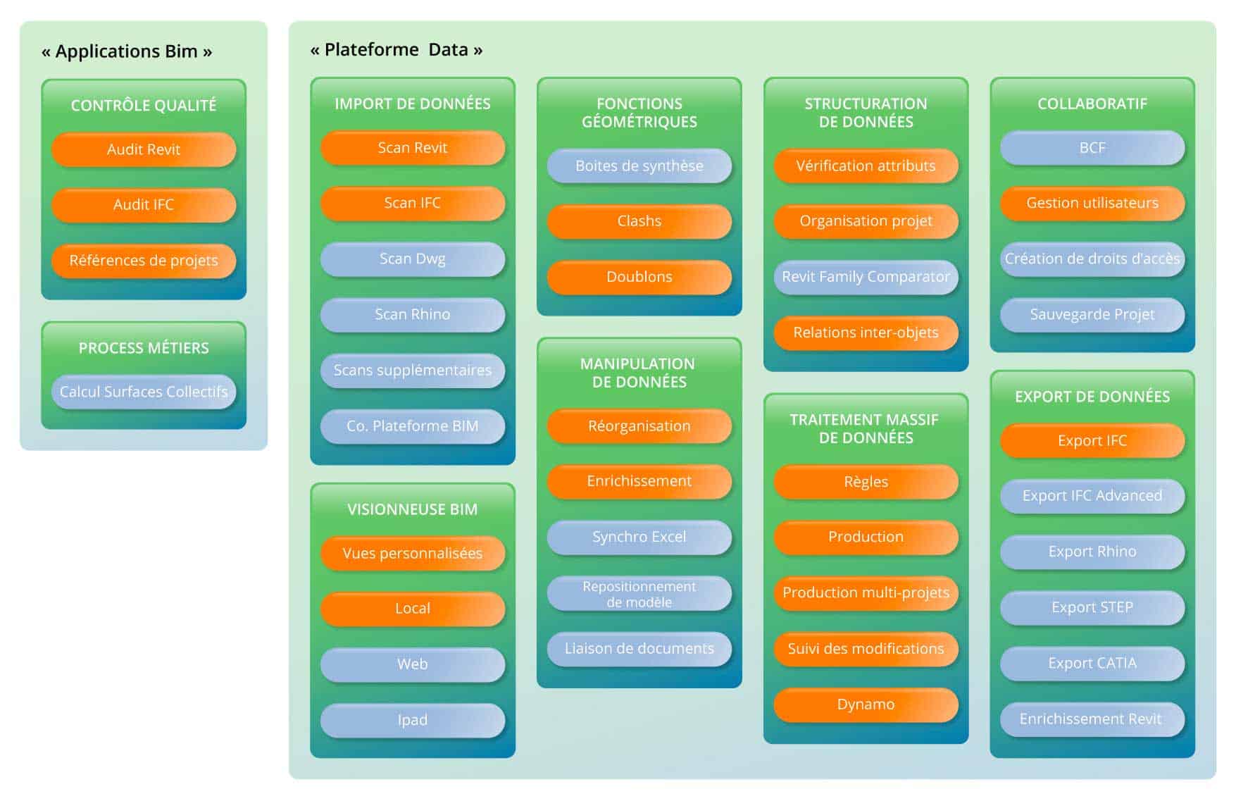 TREEGRAM_SCHEMA-03 Fonctionnalités BIM Shaker